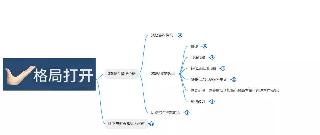 接手时连产品都不懂的我是怎么将一款低认知高门槛高客单价产品从0-1做到100万的？